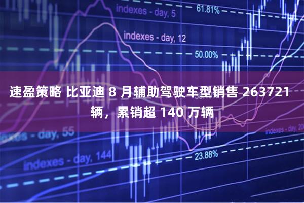 速盈策略 比亚迪 8 月辅助驾驶车型销售 263721 辆，累销超 140 万辆